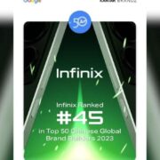 Infinix was ranked #45 in Kantar BrandZ's Top 50 Chinese Global Brand Builders of 2023